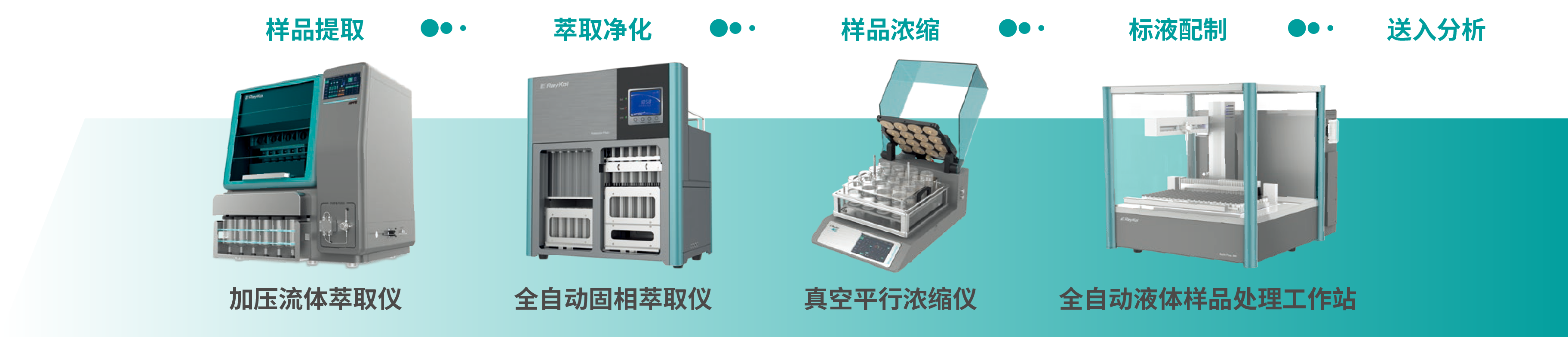 有機(jī)前處理系列產(chǎn)品.png 有機(jī)前處理系列產(chǎn)品.png