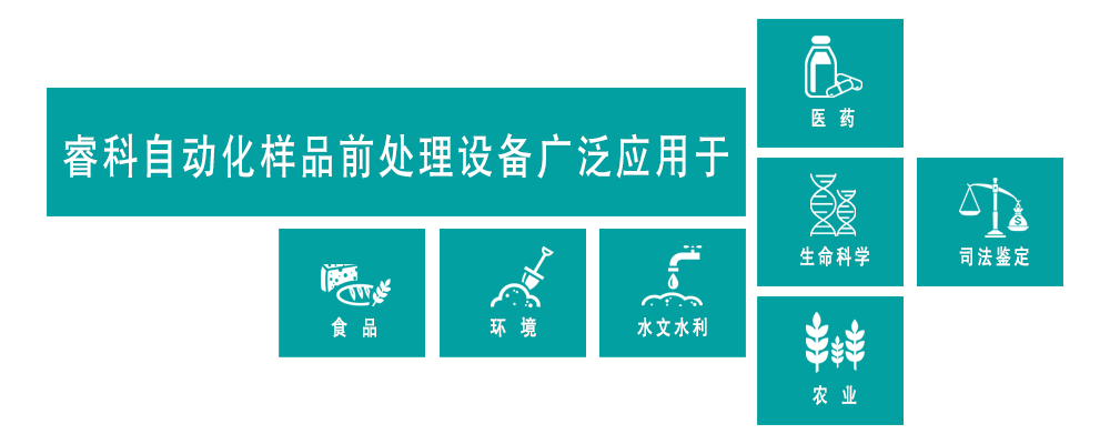 應用領域.png 應用領域.png