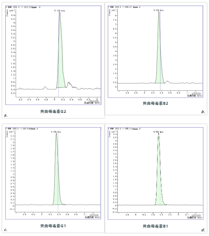 色譜圖.png 色譜圖.png