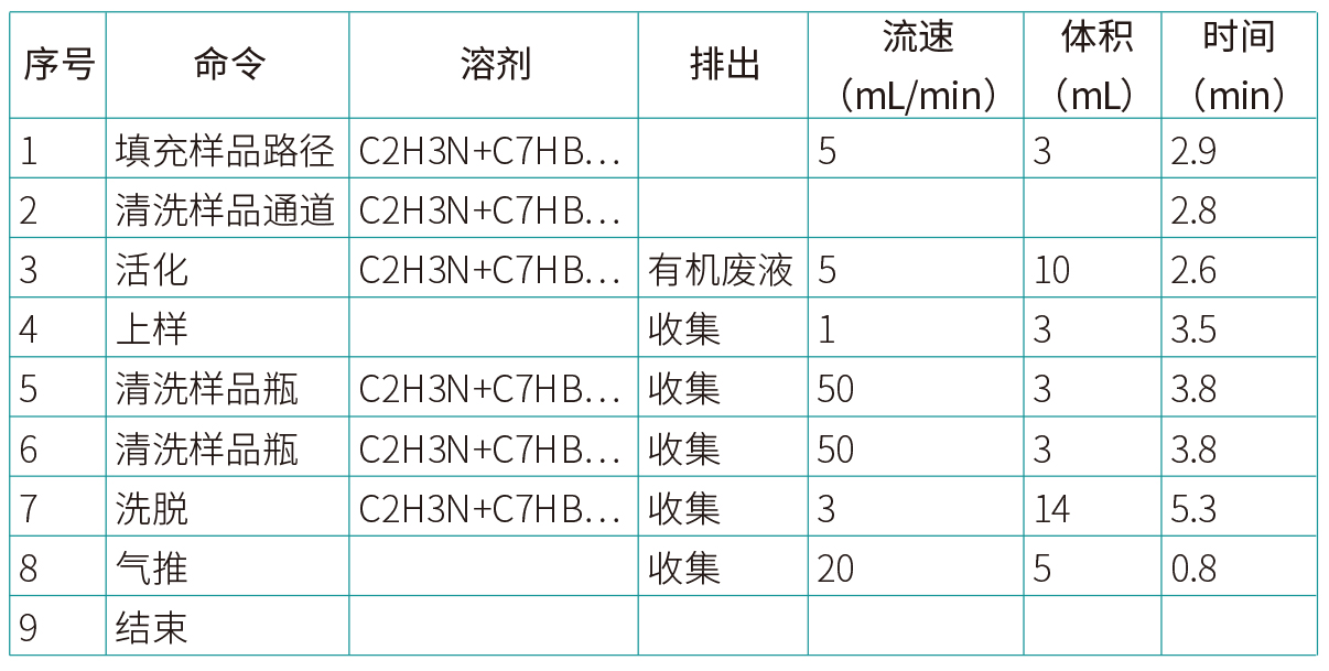 4 圖1 固相萃取條件.jpg