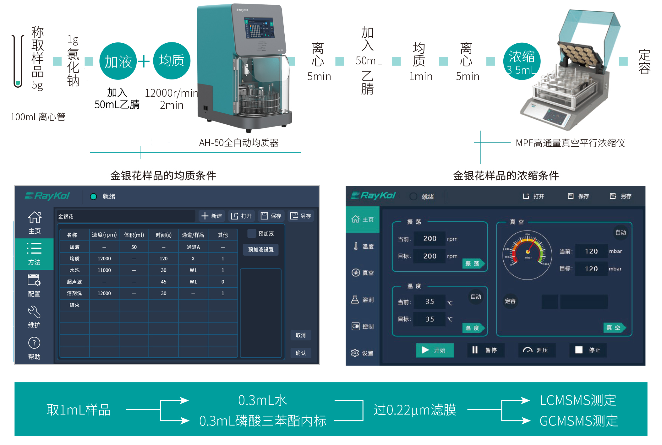 3樣品制備 - 副本.jpg