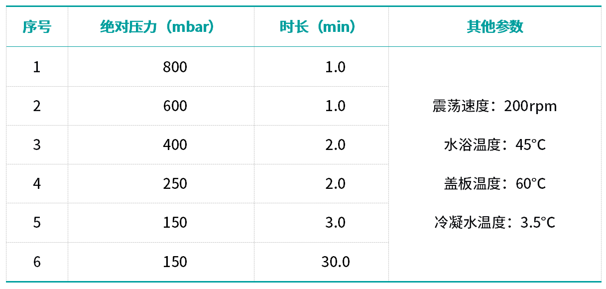 表 1 MPE Pro儀器參數(shù)條件.png