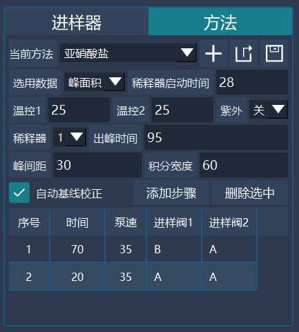 圖2 亞硝酸鹽儀器方法參數 .png