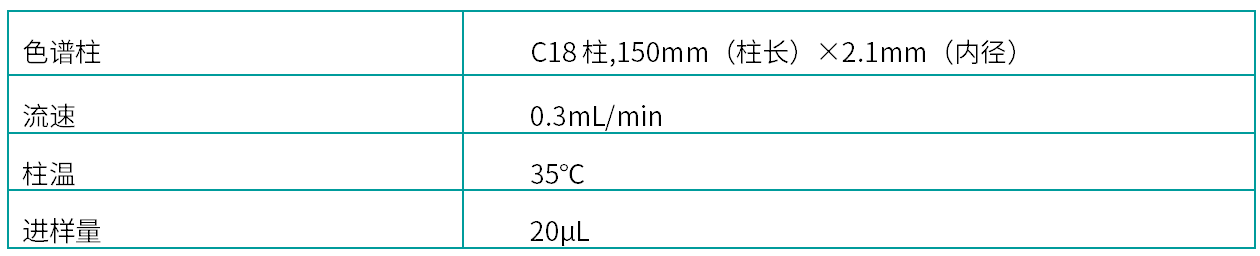 4.1 -1液相條件.png