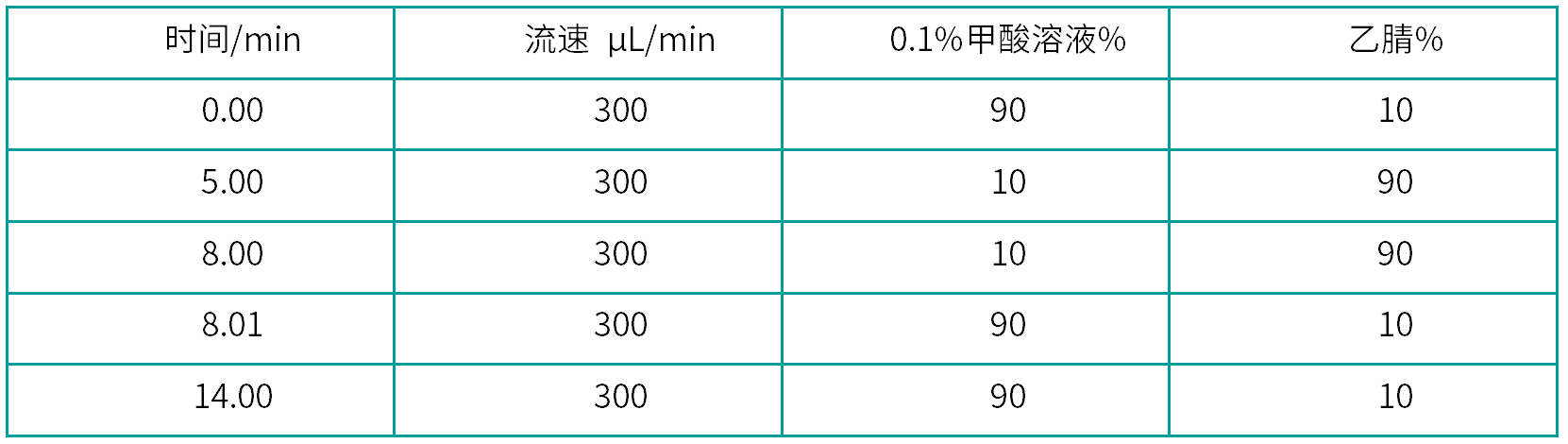 4.1 -2液相條件.png