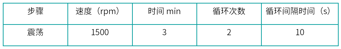 表-1 V20垂直震蕩方法.png