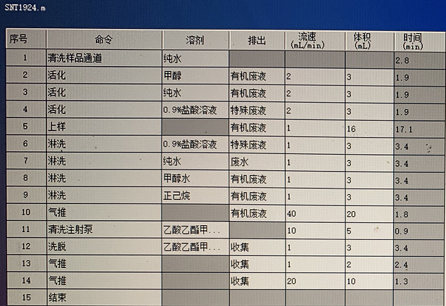 圖-1 Fotector Plus固相萃取方法.png